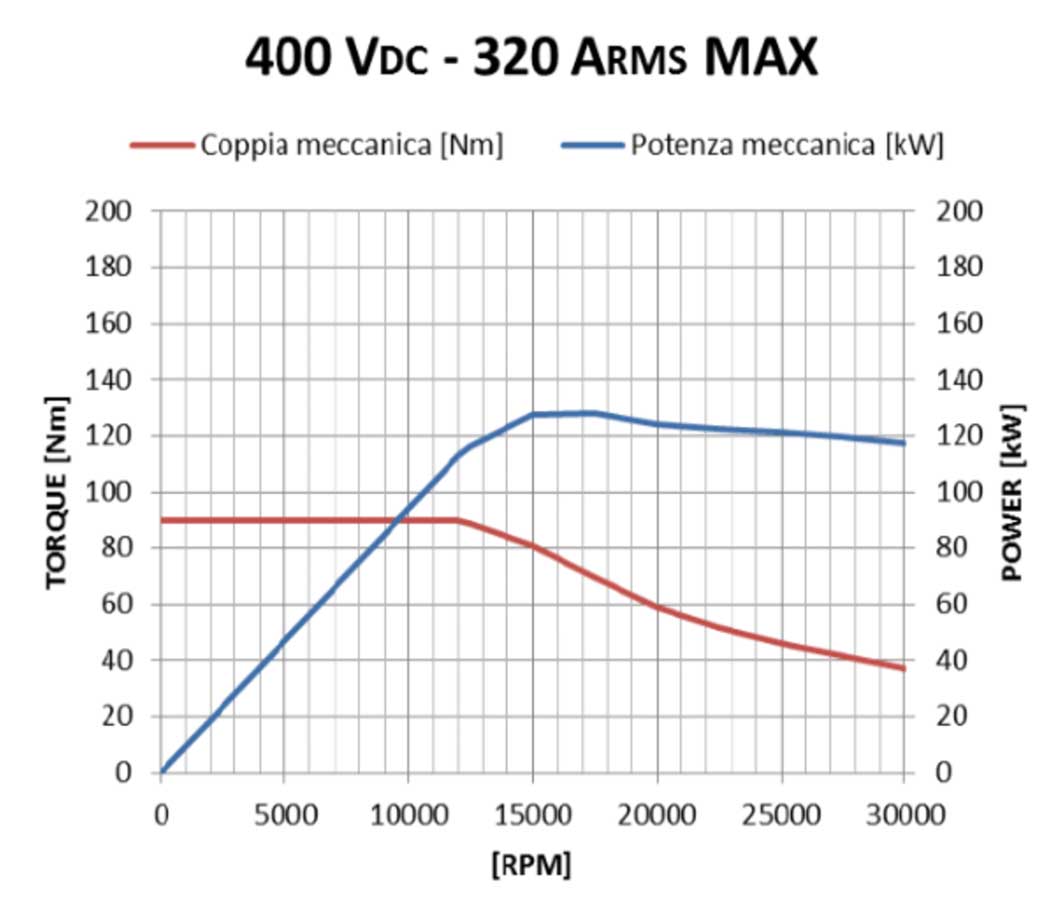 MGU 100K HV